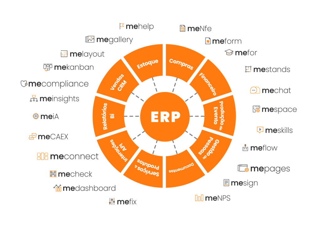 MeHub Para o Mercado de Eventos