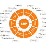 MeHub Para o Mercado de Eventos